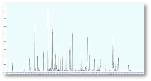 Perfume analysis by DANI GC/MS-TOF Perfume analysis by DANI GC/MS-TOF