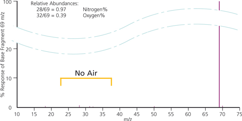 SilTite ferrules after 5 cycles